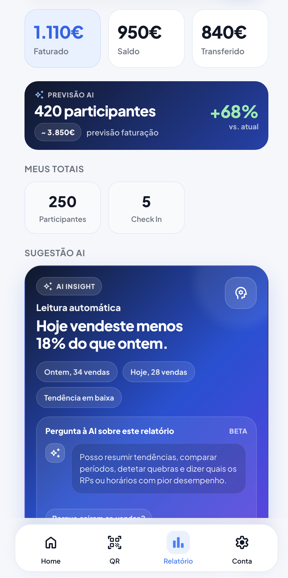 Pouco tempo para analisar resultados? A Zicketo faz por si.