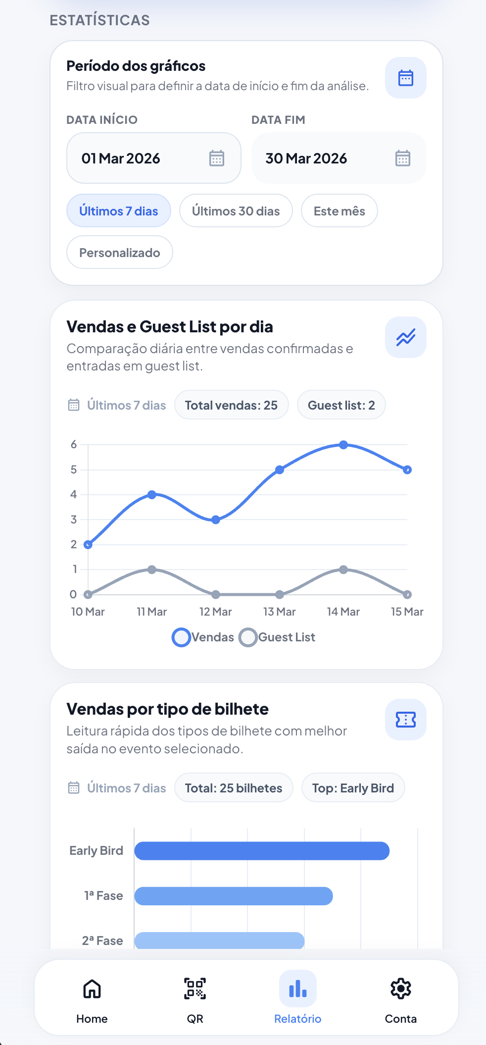 Analise vendas, guest list e bilhetes na hora, tudo na app.